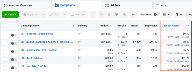 Facebook Lead Ads – Cost Per Lead