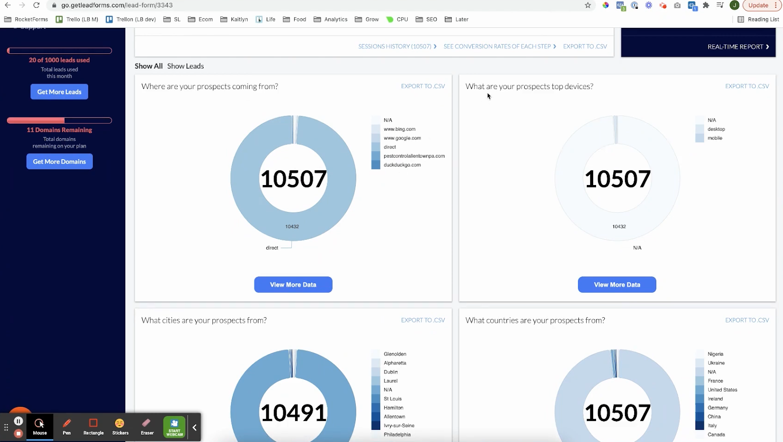 lead forms analytics