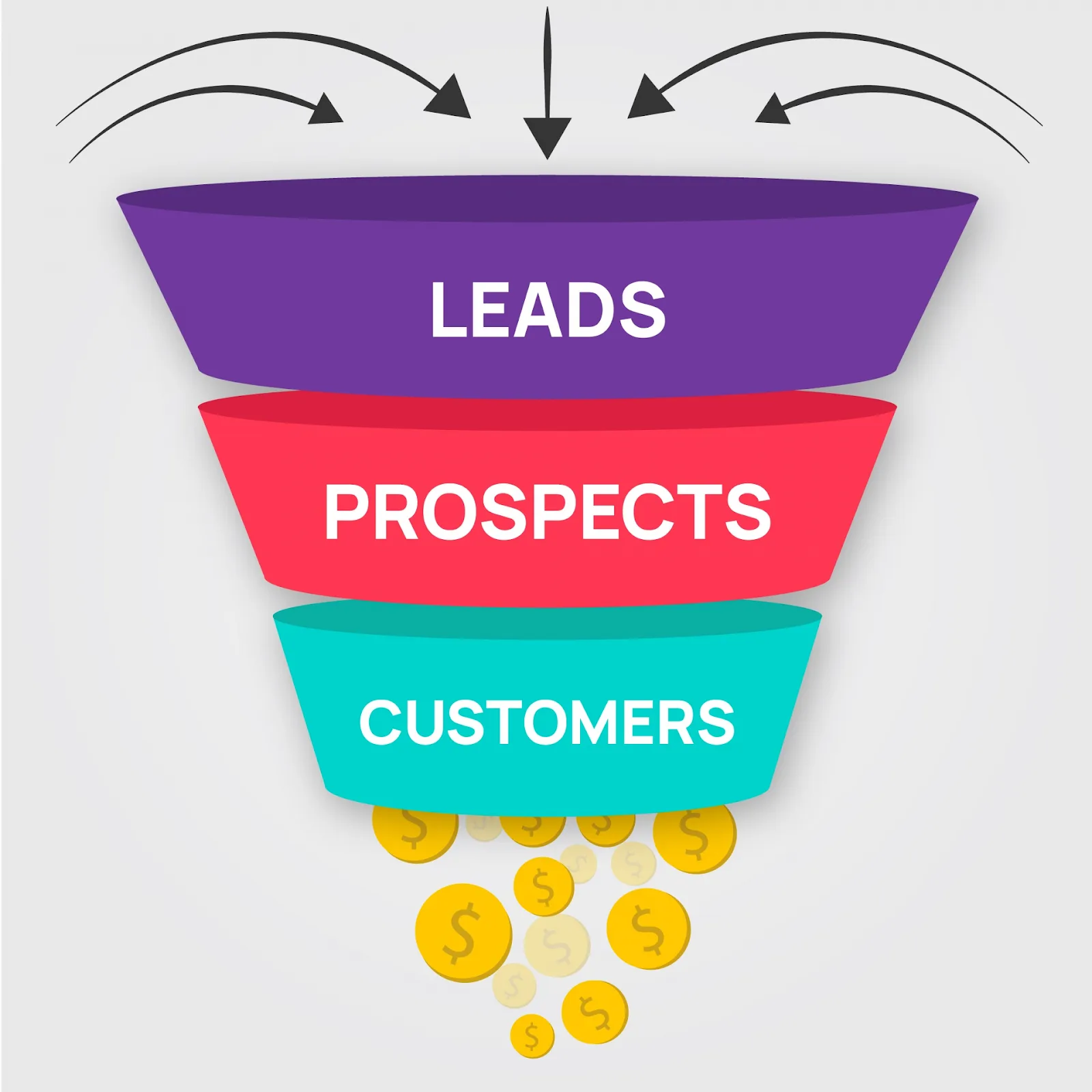Marketing Funnel
