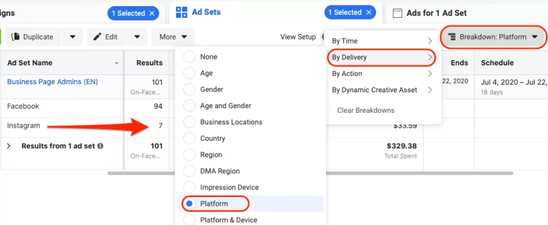 Instagram lead ad performance report.