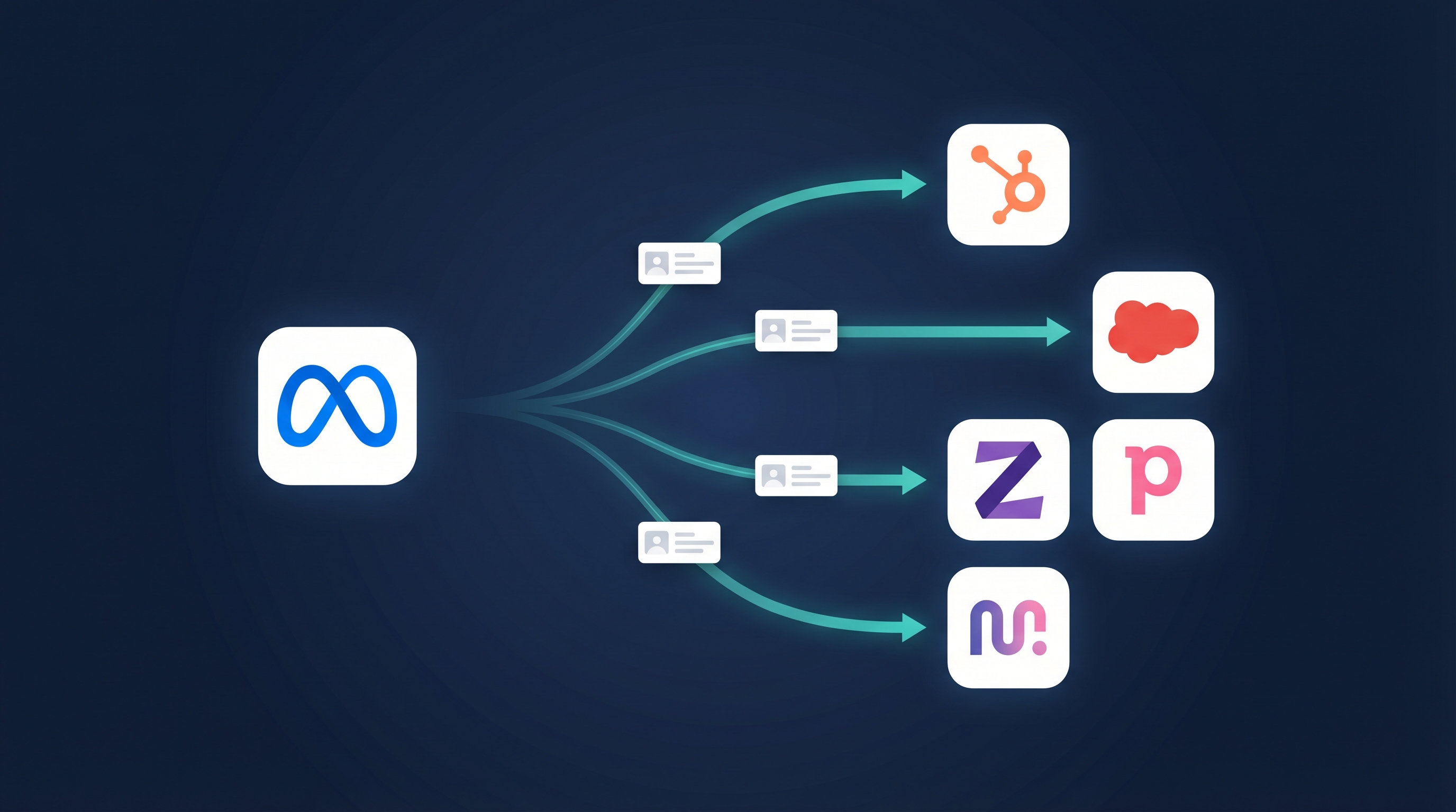 How to Connect Facebook Lead Ads to Your CRM (2026)