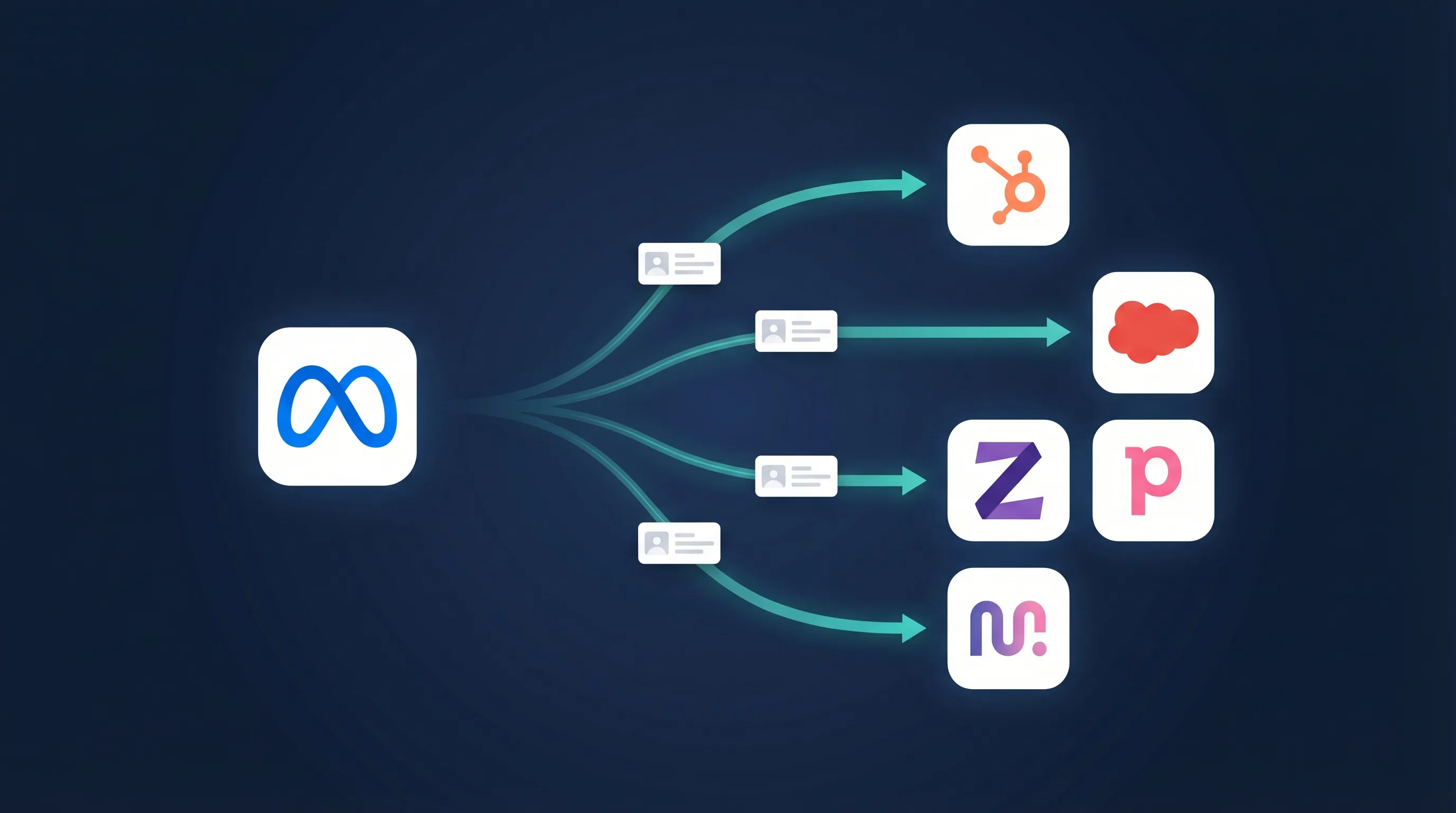 How to Connect Facebook Lead Ads to Your CRM (2026)