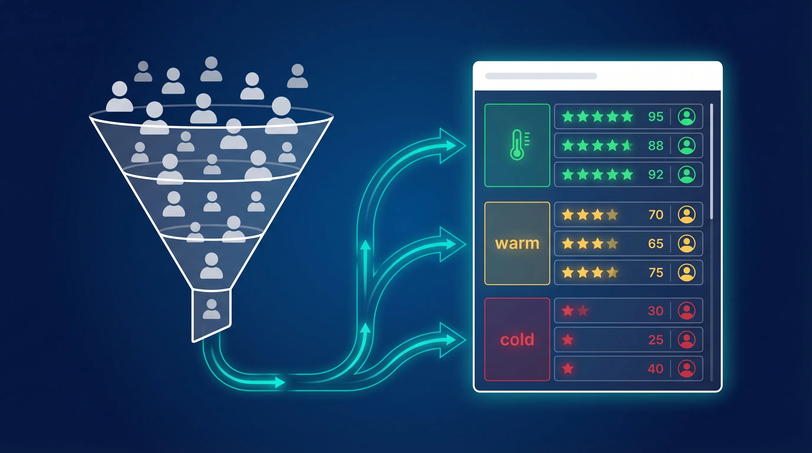 Lead Scoring: Models, Examples & Best Practices (2026)
