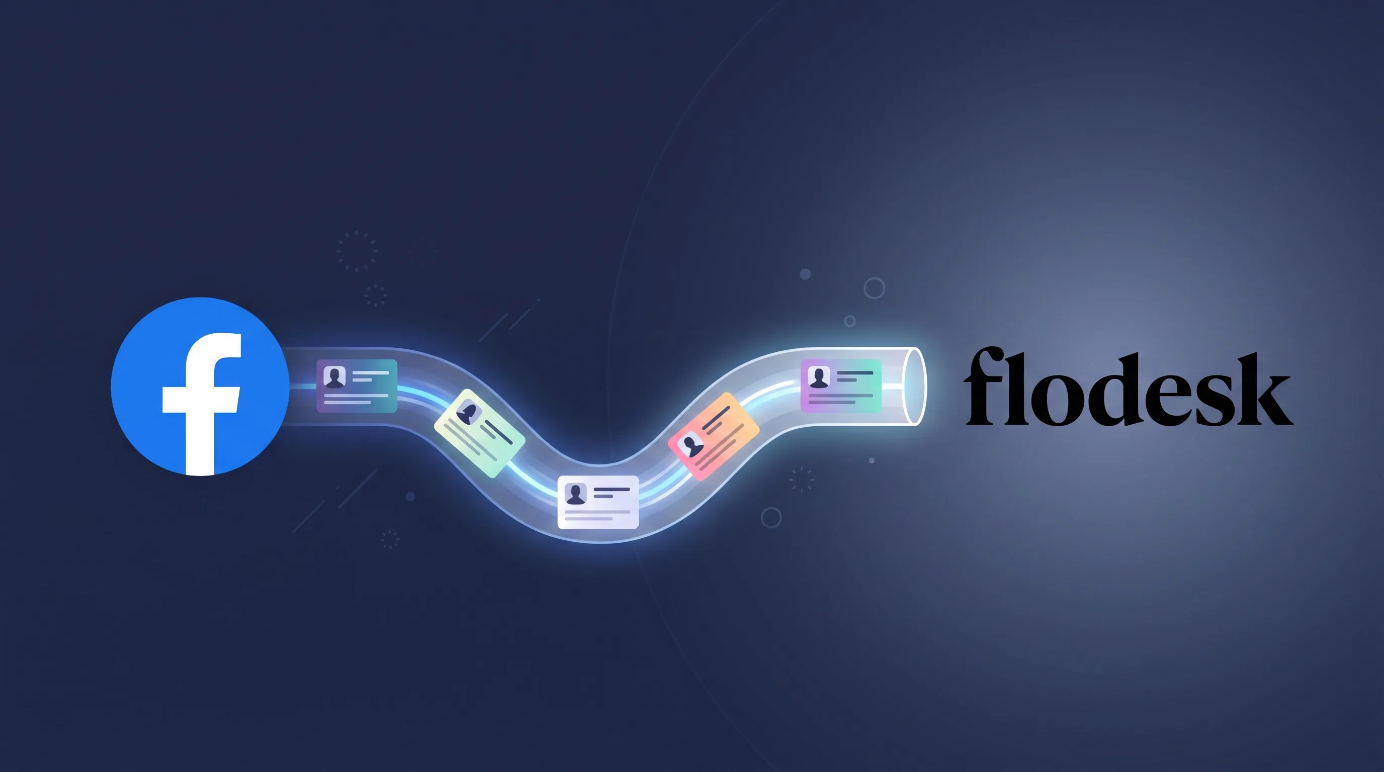 How to Connect Facebook Leads with Flodesk
