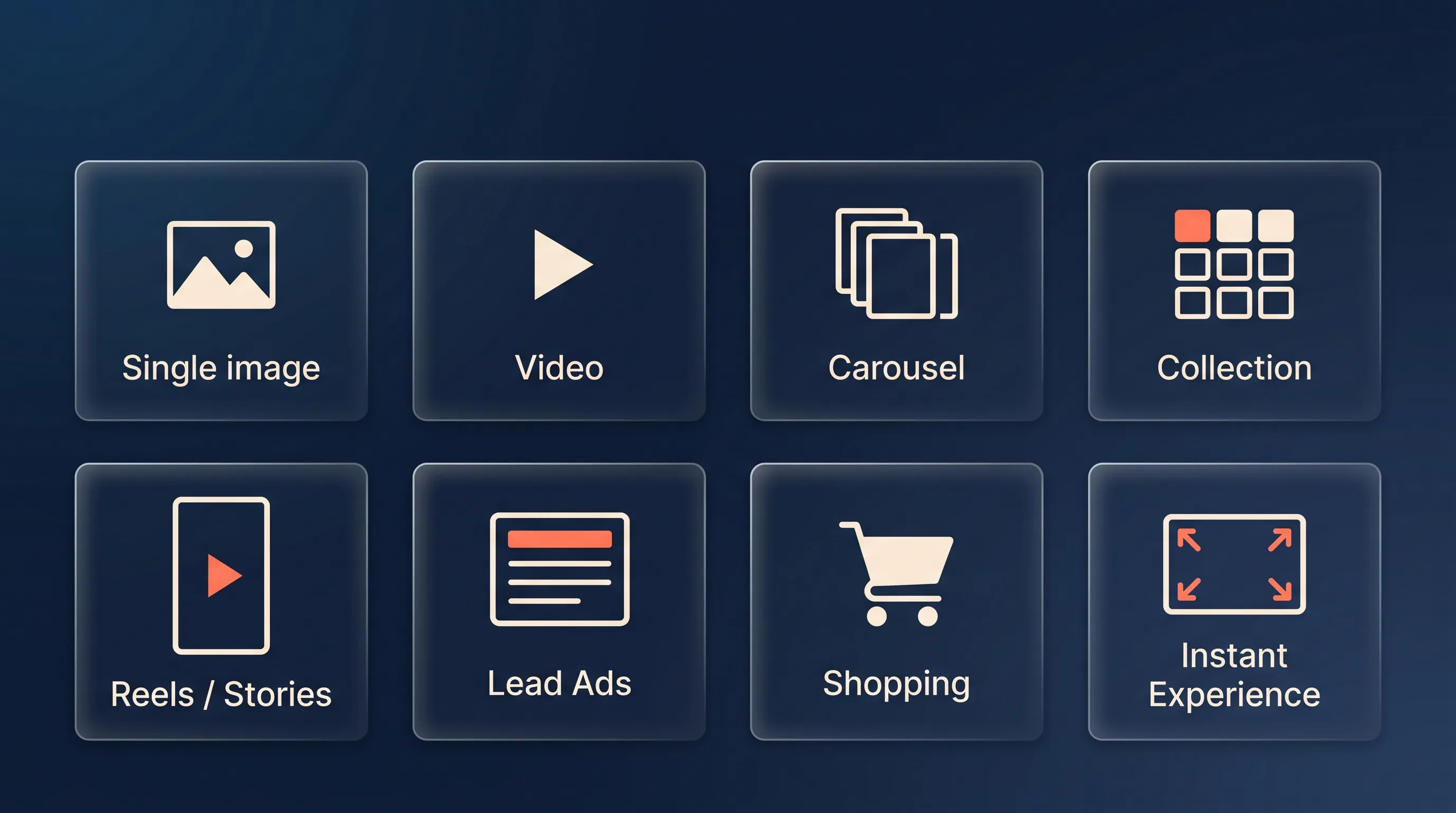 Overview of 8 core Meta ad formats — single image, video, carousel, collection, Reels, Lead Ads, Shopping, Instant Experience