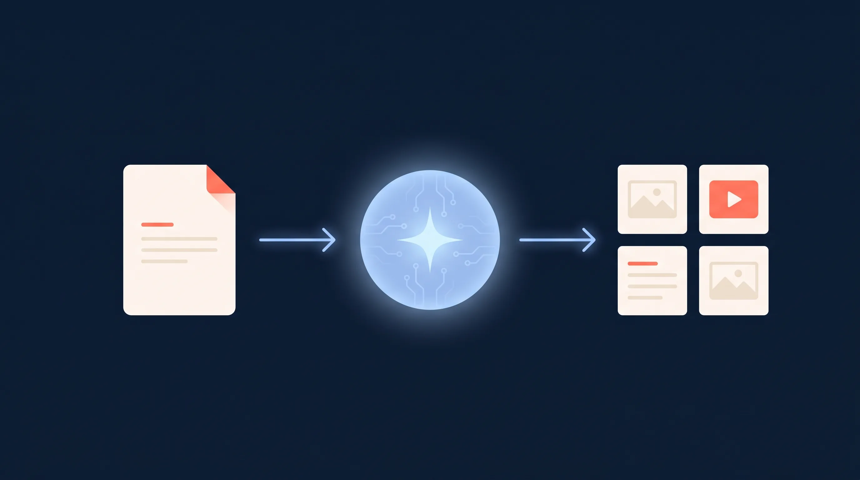 How an AI ad generator turns a brief into ready-to-run ad variants