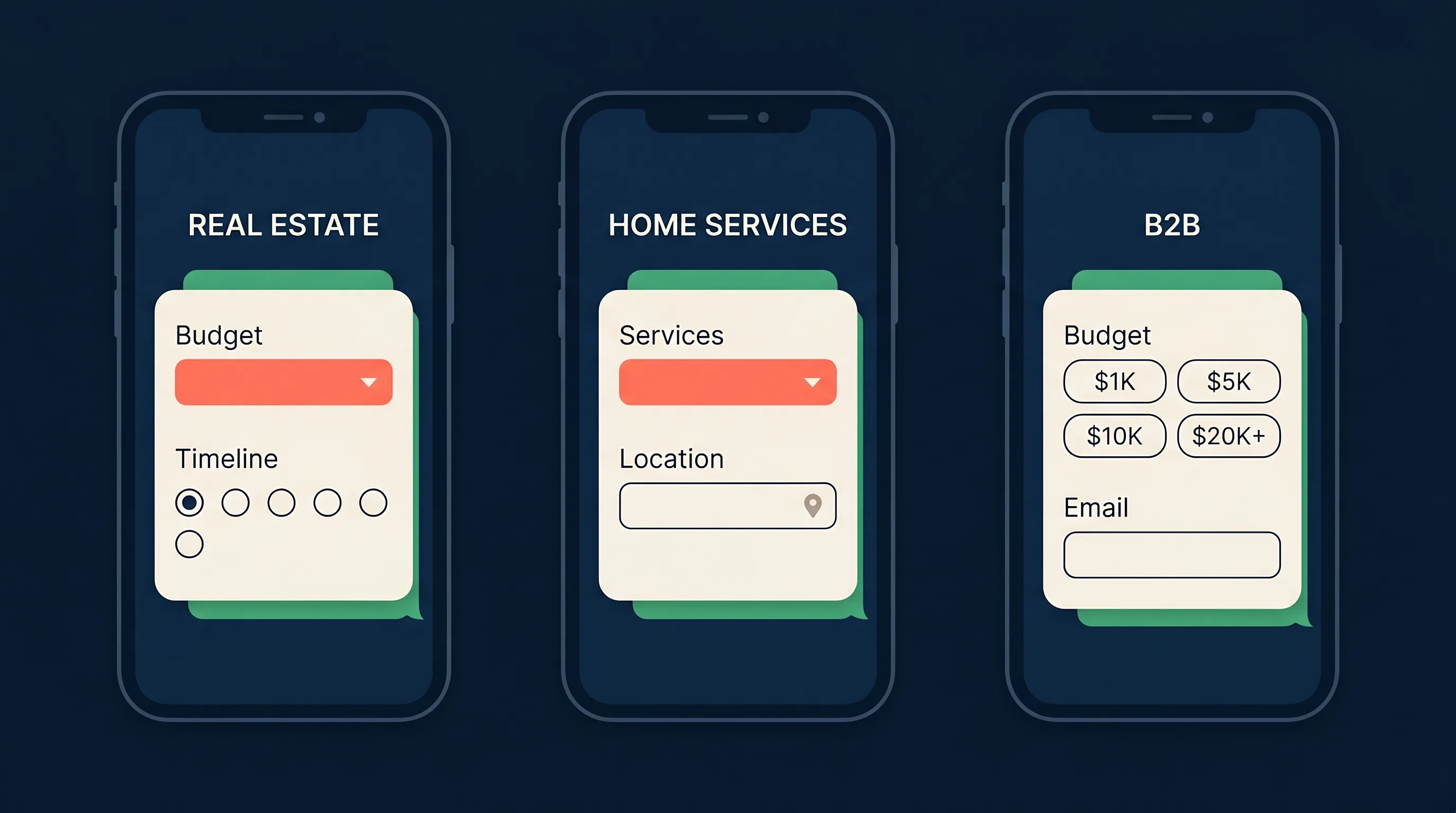 Example WhatsApp Flow qualifying questions for real estate, home services, and B2B: budget brackets, timelines, and location fields shown as in-chat form screens