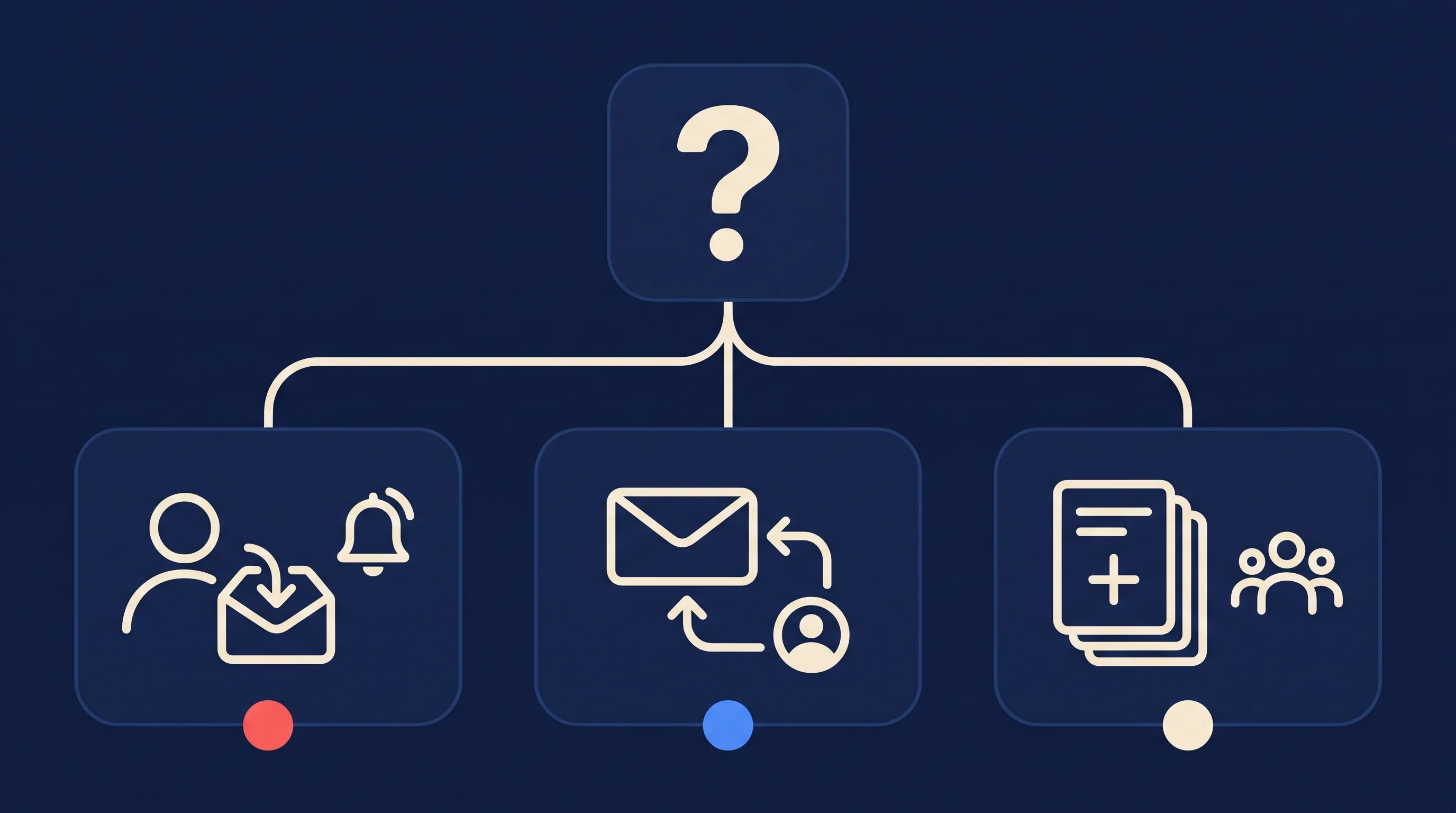Decision diagram: three ways to send Facebook leads to email, an alert to you, a reply to the lead, or a subscriber added to your list