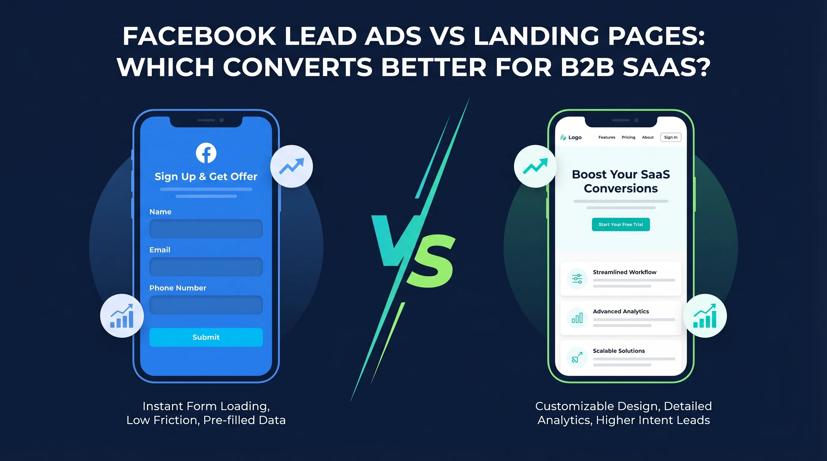 Facebook Lead Ads vs Landing Pages: Which Generates Better Leads?