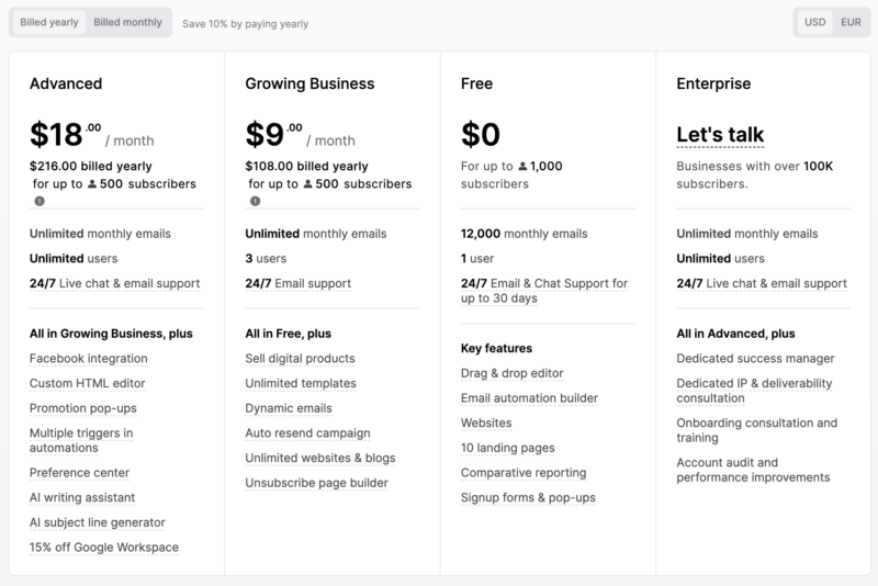 MailerLite Review 2023 A Comprehensive Assessment LeadSync
