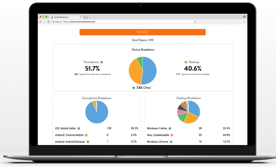 VerticalResponse email campaign performance reporting
