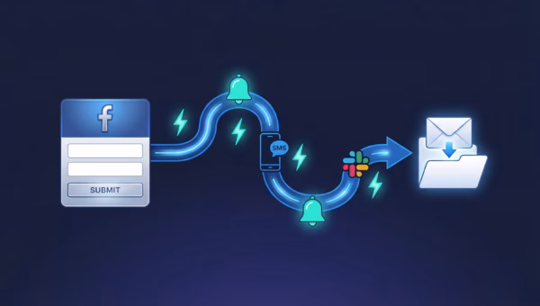 Facebook leads to email — instant notification setup guide showing lead form to email pipeline